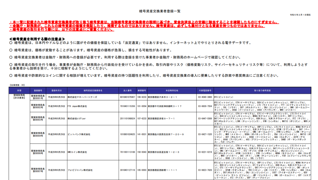 Rejestr firm prowadzących biznes związany z kryptowalutami w Japonii.